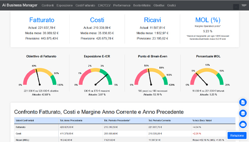 Controllo EBITDA