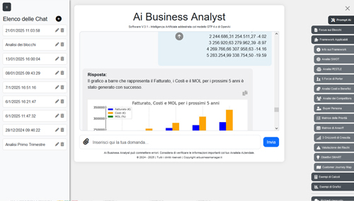 Integrazione AI